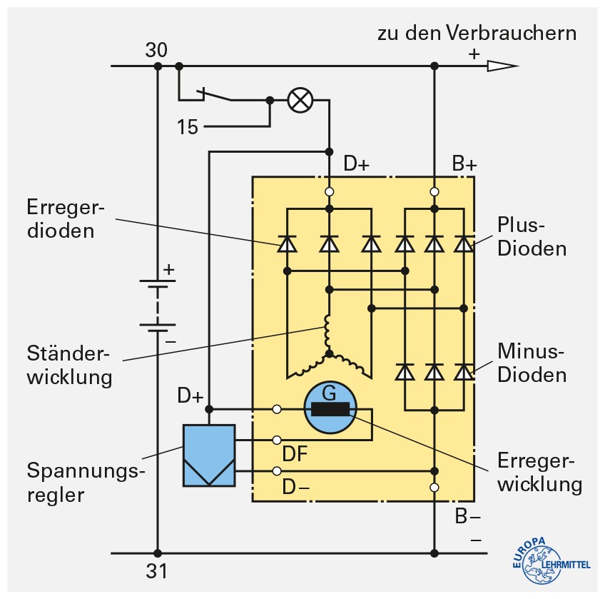Übung - Elektrische Innenschaltung