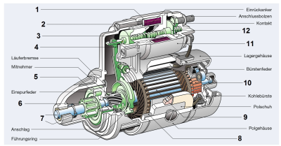 4 Aufbau_Schub-Schraubtrieb-Starter.jpg