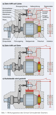 5 Wirkungsweise des Schub-Schraubtrieb-Starters.jpg
